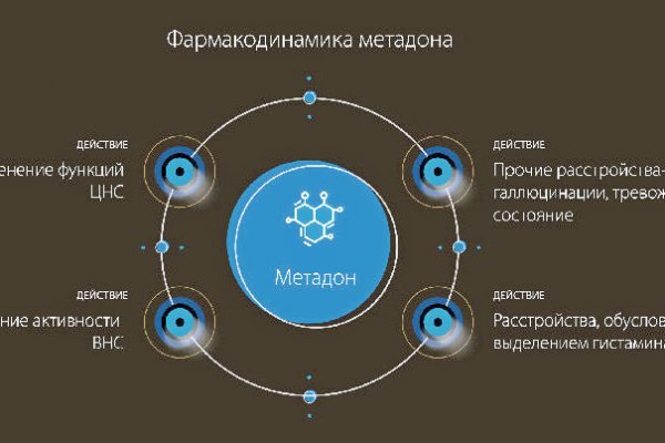 Почему кракен перестал работать